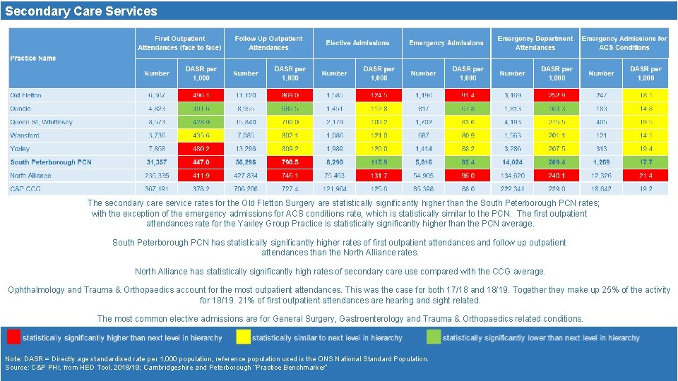 Secondary Care Services The secondary care service rates for the Old Fletton Surgery are