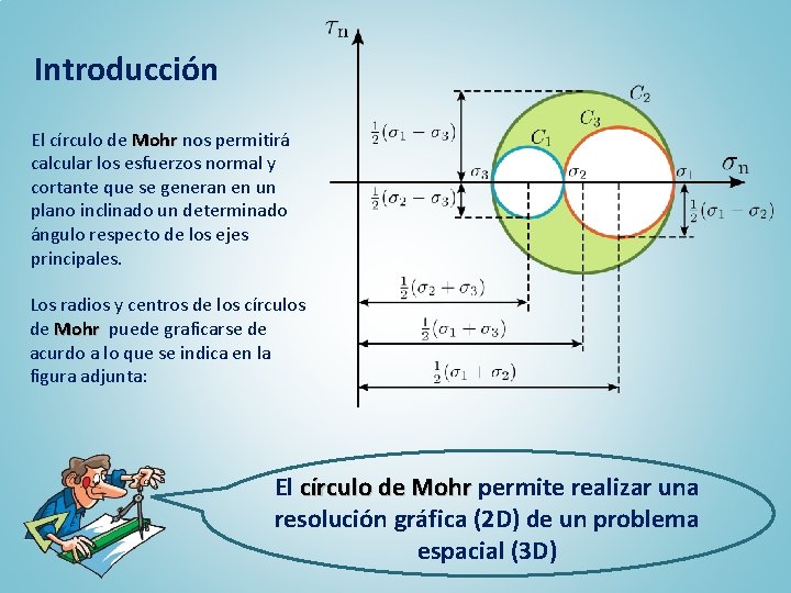 Introducción El círculo de Mohr nos permitirá calcular los esfuerzos normal y cortante que