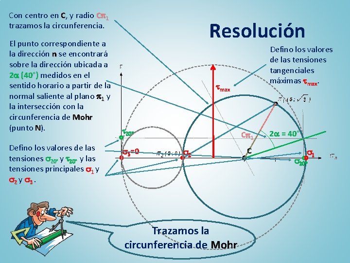 Con centro en C, y radio C 1 trazamos la circunferencia. El punto correspondiente