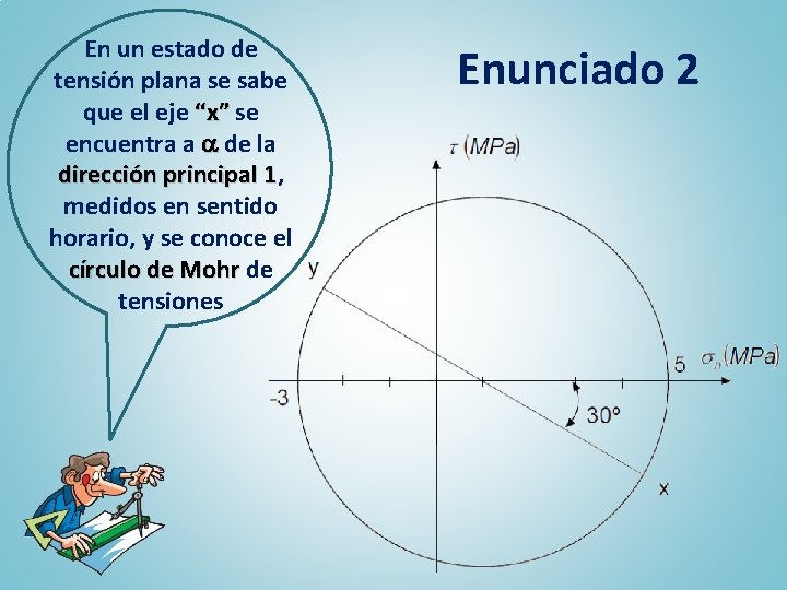 En un estado de tensión plana se sabe que el eje “x” se encuentra