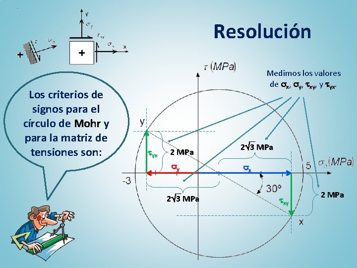 Resolución Los criterios de signos para el círculo de Mohr y para la matriz