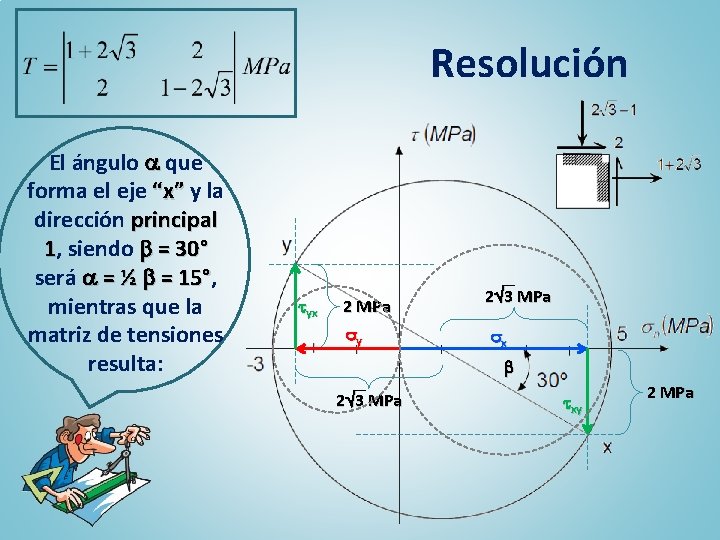 Resolución El ángulo que forma el eje “x” y la dirección principal 1, siendo