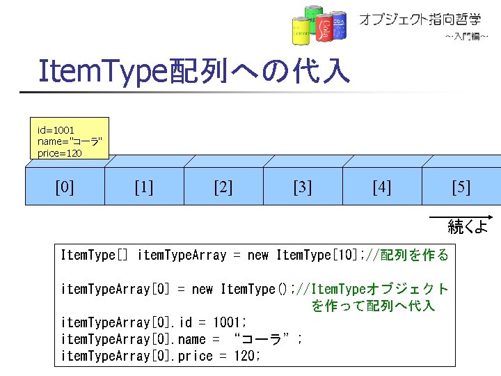 Item. Type配列への代入 id=1001 name="コーラ" price=120 [0] [1] [2] [3] [4] [5] 続くよ Item. Type[]