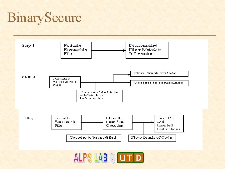 Binary. Secure Binary. Secure