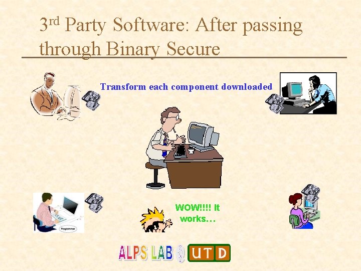 3 rd Party Software: After passing through Binary Secure Transform each component downloaded WOW!!!! 3 rd Party Software: After passing through Binary Secure Transform each component downloaded WOW!!!!