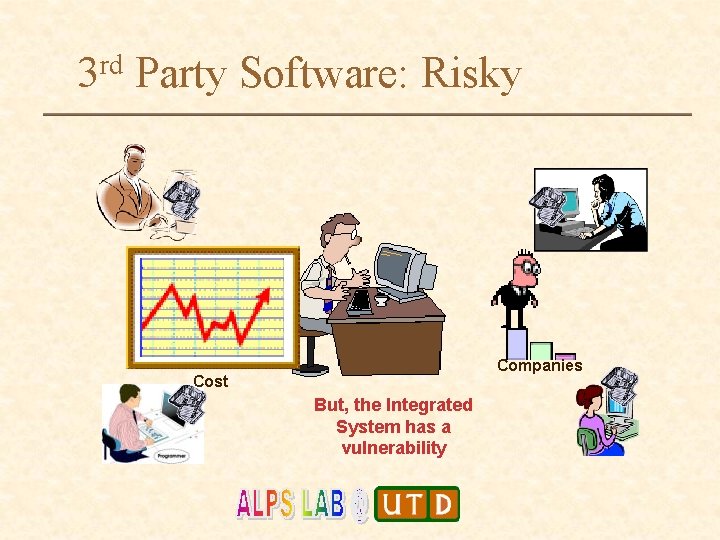 3 rd Party Software: Risky Companies Cost But, the Integrated System has a vulnerability 3 rd Party Software: Risky Companies Cost But, the Integrated System has a vulnerability