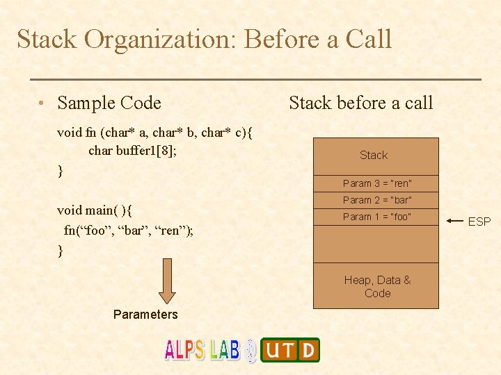Stack Organization: Before a Call • Sample Code void fn (char* a, char* b, Stack Organization: Before a Call • Sample Code void fn (char* a, char* b,