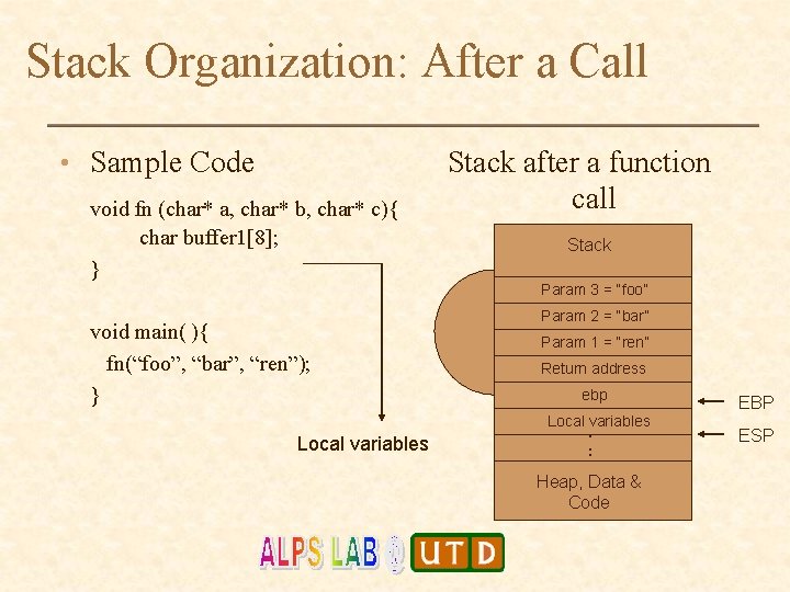 Stack Organization: After a Call • Sample Code void fn (char* a, char* b, Stack Organization: After a Call • Sample Code void fn (char* a, char* b,