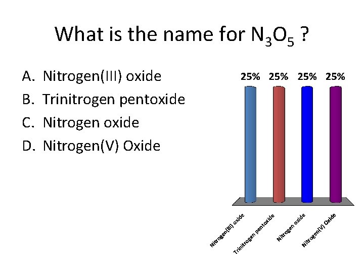 What is the name for N 3 O 5 ? A. B. C. D.