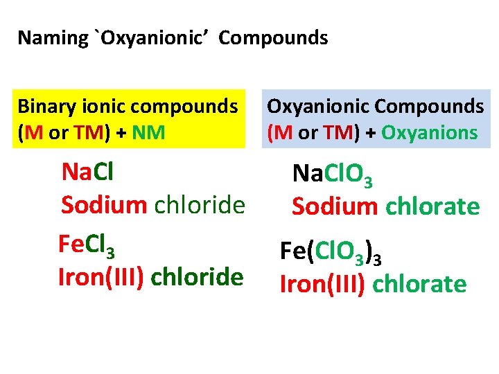 Naming `Oxyanionic’ Compounds Binary ionic compounds (M or TM) + NM Na. Cl Sodium