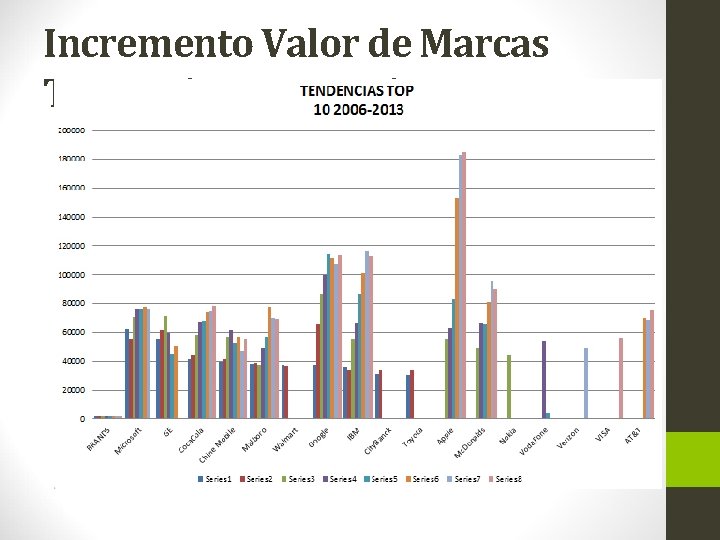 Incremento Valor de Marcas Top 10 (2006 -2013) 