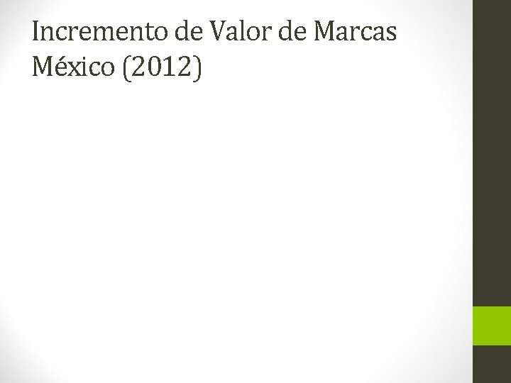 Incremento de Valor de Marcas México (2012) 