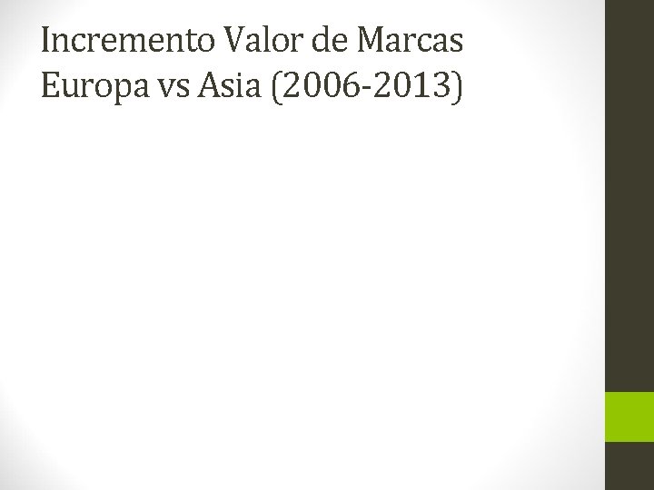 Incremento Valor de Marcas Europa vs Asia (2006 -2013) 