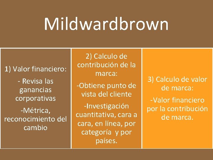 Mildwardbrown 1) Valor financiero: - Revisa las ganancias corporativas -Métrica, reconocimiento del cambio 2)