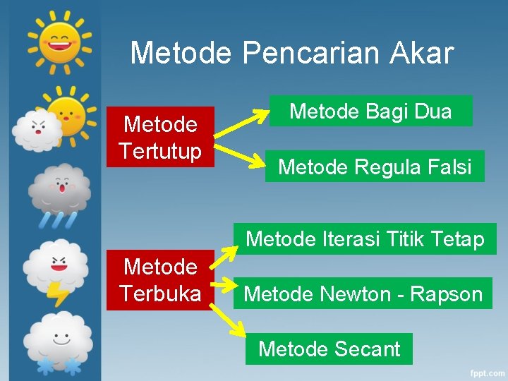 Metode Pencarian Akar Metode Tertutup Metode Bagi Dua Metode Regula Falsi Metode Iterasi Titik