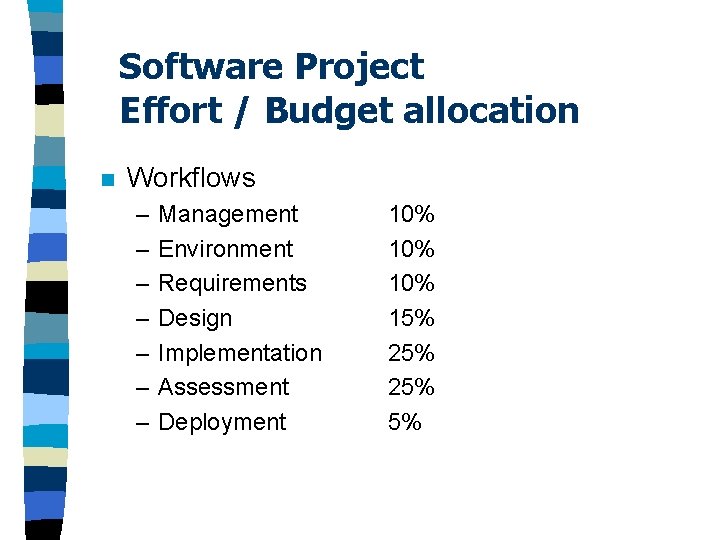 Software Project Effort / Budget allocation n Workflows – – – – Management Environment