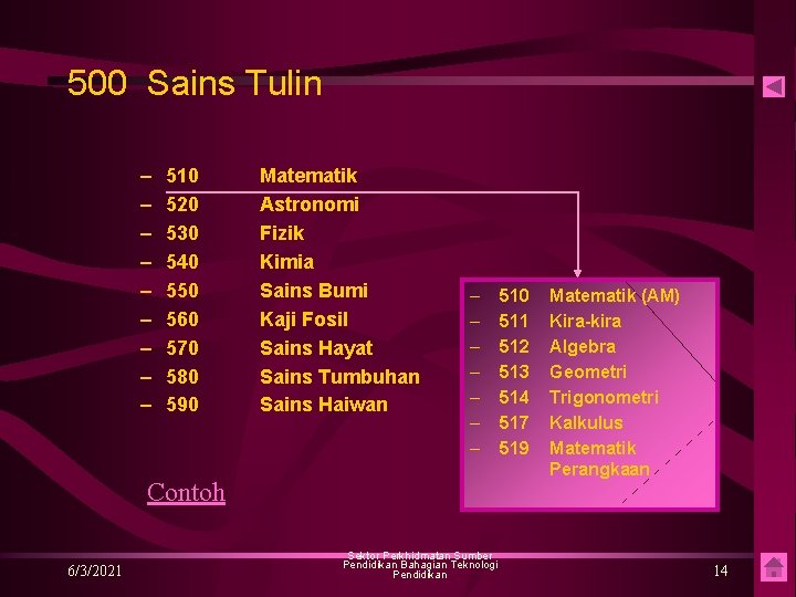 500 Sains Tulin – – – – – 510 520 530 540 550 560