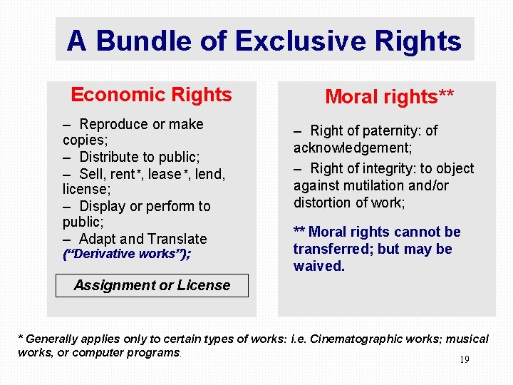 A Bundle of Exclusive Rights Economic Rights – Reproduce or make copies; – Distribute