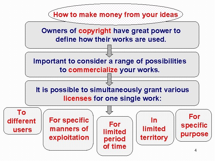 How to make money from your ideas Owners of copyright have great power to