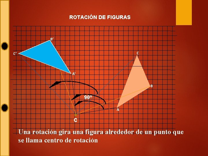ROTACIÓN DE FIGURAS B’ C C’ A’ B B 90º A C Una rotación