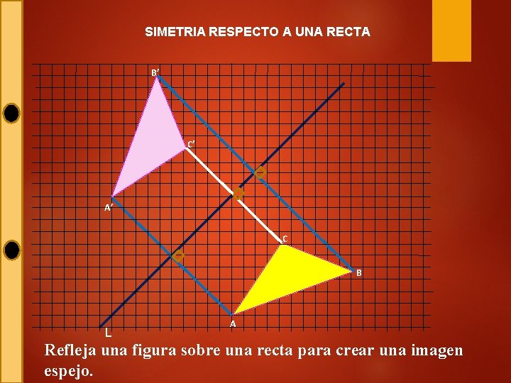 SIMETRIA RESPECTO A UNA RECTA B’ C’ A’ C B’’’ L B A Refleja