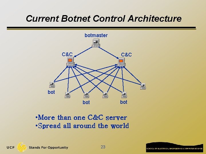 Current Botnet Control Architecture botmaster C&C bot bot • More than one C&C server