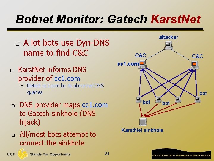 Botnet Monitor: Gatech Karst. Net A lot bots use Dyn-DNS name to find C&C