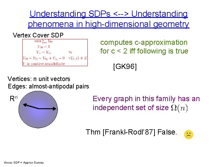 Understanding SDPs <--> Understanding phenomena in high-dimensional geometry Vertex Cover SDP computes c-approximation for