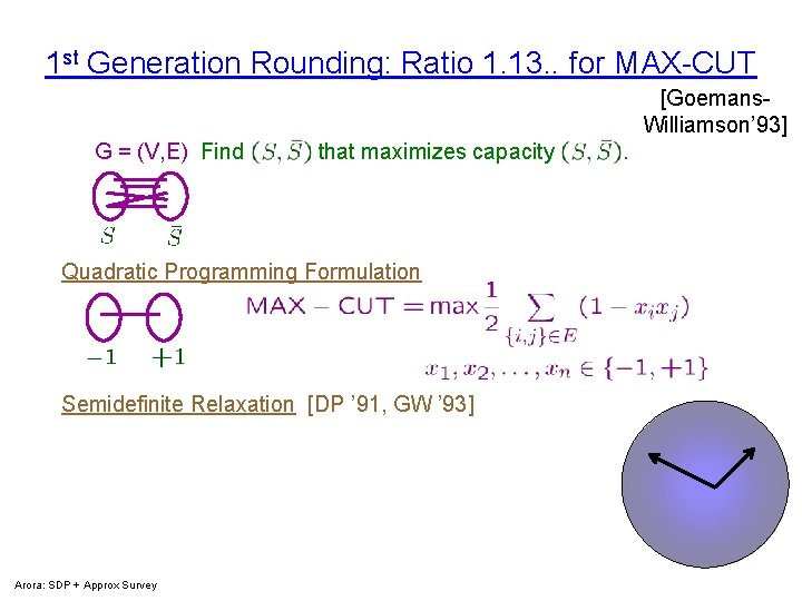 1 st Generation Rounding: Ratio 1. 13. . for MAX-CUT [Goemans. Williamson’ 93] G