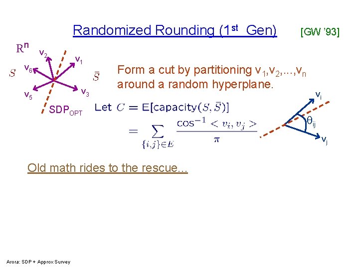 Randomized Rounding (1 st Gen) Rn v 2 v 1 v 6 v 3