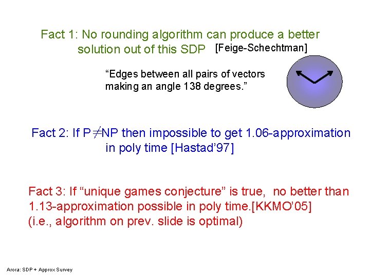 Fact 1: No rounding algorithm can produce a better solution out of this SDP