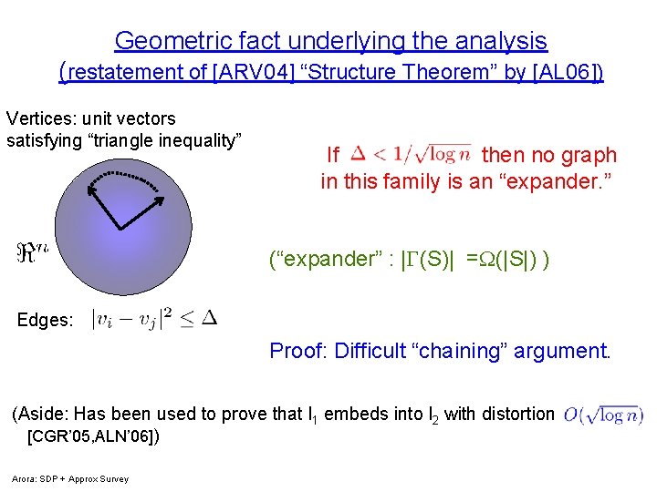 Geometric fact underlying the analysis (restatement of [ARV 04] “Structure Theorem” by [AL 06])