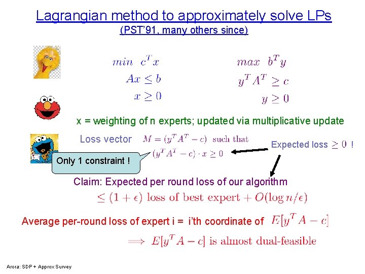 Lagrangian method to approximately solve LPs (PST’ 91, many others since) x = weighting