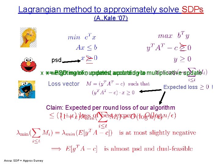 Lagrangian method to approximately solve SDPs (A. , Kale ‘ 07) psd x =x=weighting