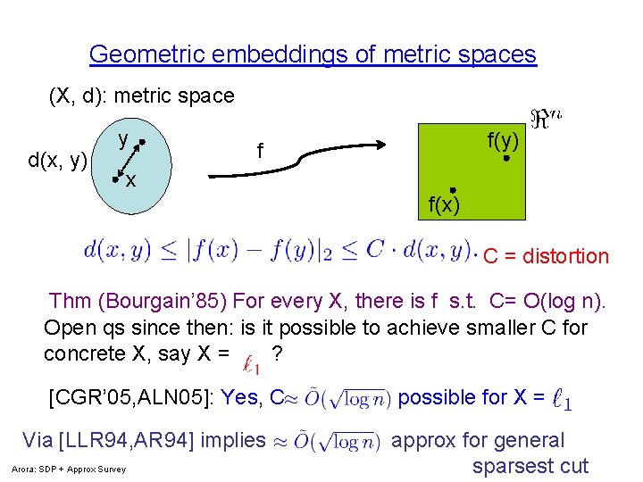 Geometric embeddings of metric spaces (X, d): metric space d(x, y) y f(y) f