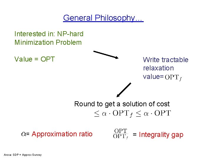 General Philosophy… Interested in: NP-hard Minimization Problem Value = OPT Write tractable relaxation value=