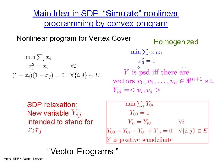 Main Idea in SDP: “Simulate” nonlinear programming by convex program Nonlinear program for Vertex