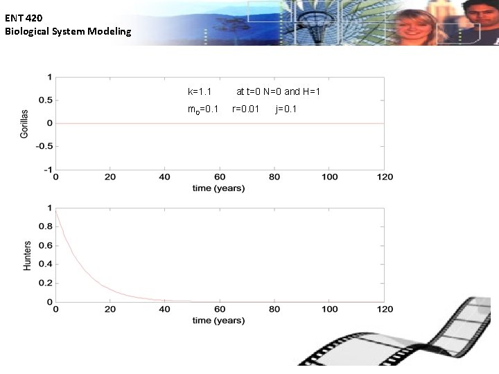 ENT 420 Biological System Modeling k=1. 1 m 0=0. 1 at t=0 N=0 and