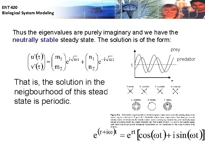 ENT 420 Biological System Modeling Thus the eigenvalues are purely imaginary and we have