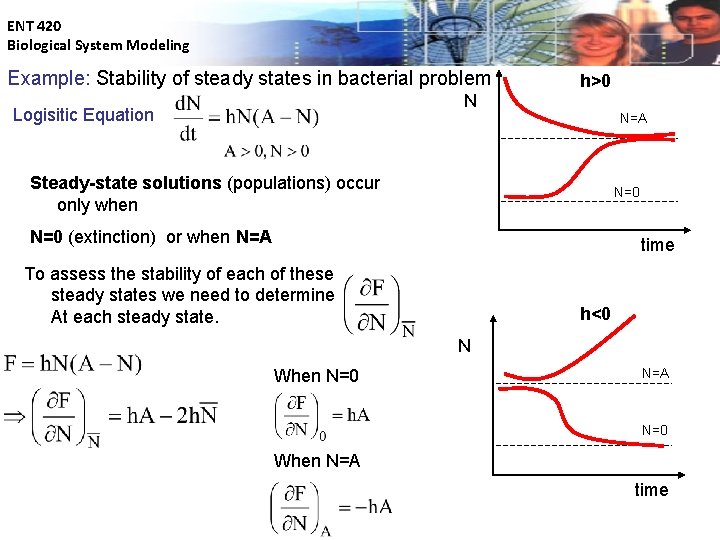 ENT 420 Biological System Modeling Example: Stability of steady states in bacterial problem h>0