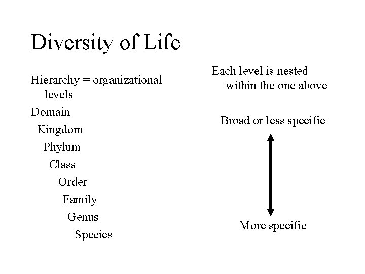 Diversity of Life Hierarchy = organizational levels Domain Kingdom Phylum Class Order Family Genus