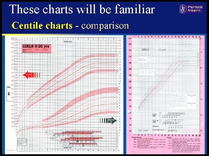 These charts will be familiar 
