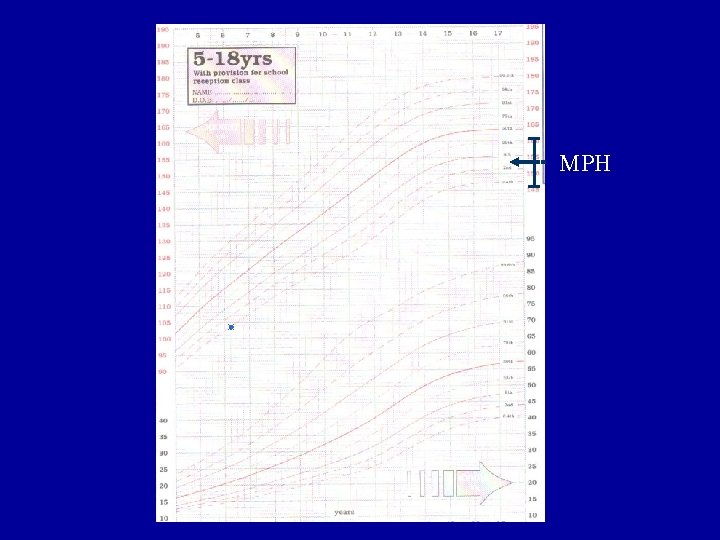 MPH 