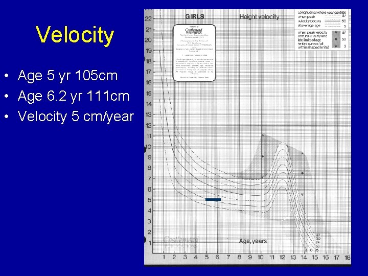 Velocity • Age 5 yr 105 cm • Age 6. 2 yr 111 cm