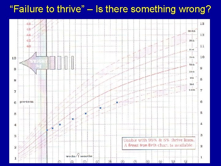 “Fai. Iure to thrive” – Is there something wrong? 