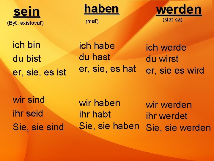 sein (Byť, existovať) haben (mať) werden (stať sa) ich bin du bist er, sie,