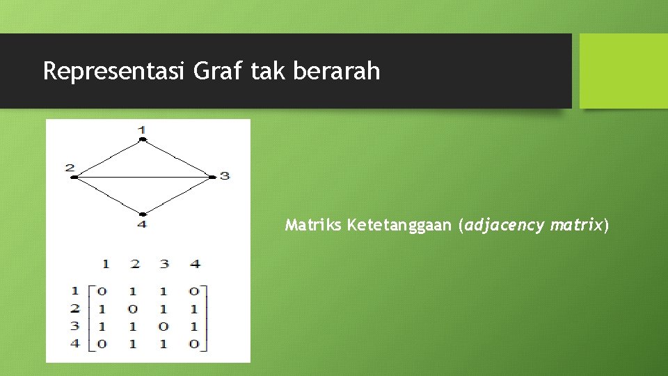 Representasi Graf tak berarah Matriks Ketetanggaan (adjacency matrix) 