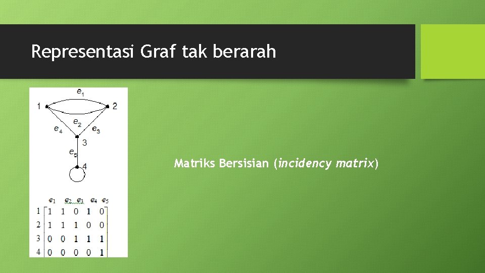 Representasi Graf tak berarah Matriks Bersisian (incidency matrix) 