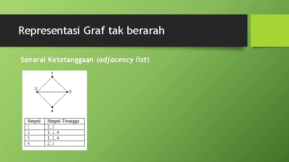 Representasi Graf tak berarah Senarai Ketetanggaan (adjacency list) 