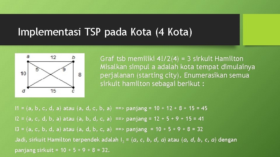 Implementasi TSP pada Kota (4 Kota) Graf tsb memiliki 4!/2(4) = 3 sirkuit Hamilton